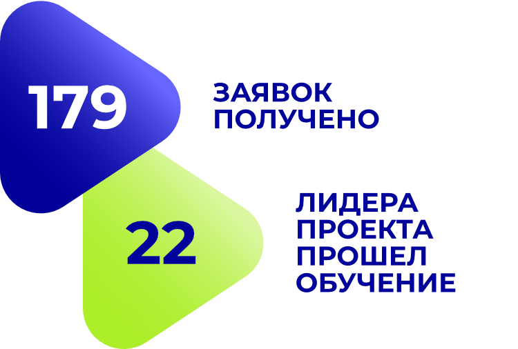 Конкурс 2023